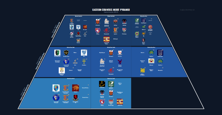 Eastern Counties merit pyramid for 2015-2016: club crests by tier (club names labelled)