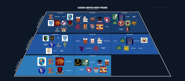 Eastern Counties merit pyramid for 2015-2016: club crests by tier