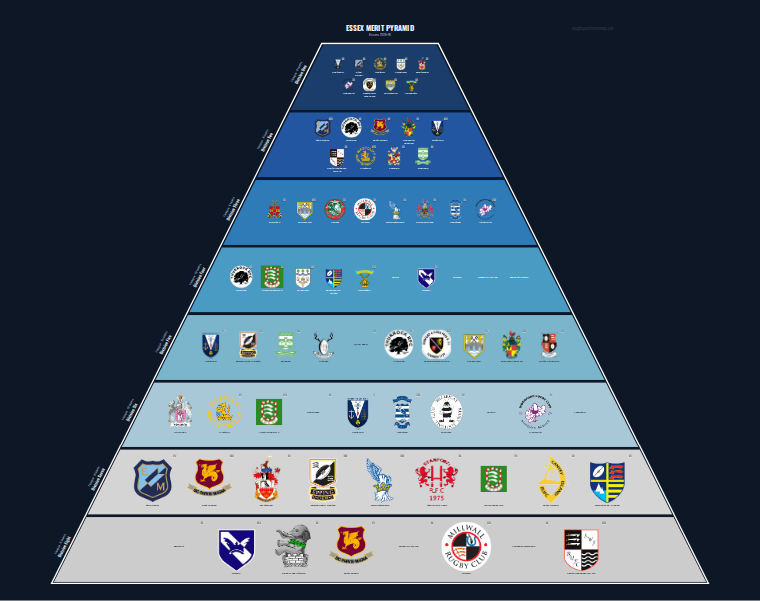 Essex merit pyramid for 2015-2016: club crests by tier (club names labelled)