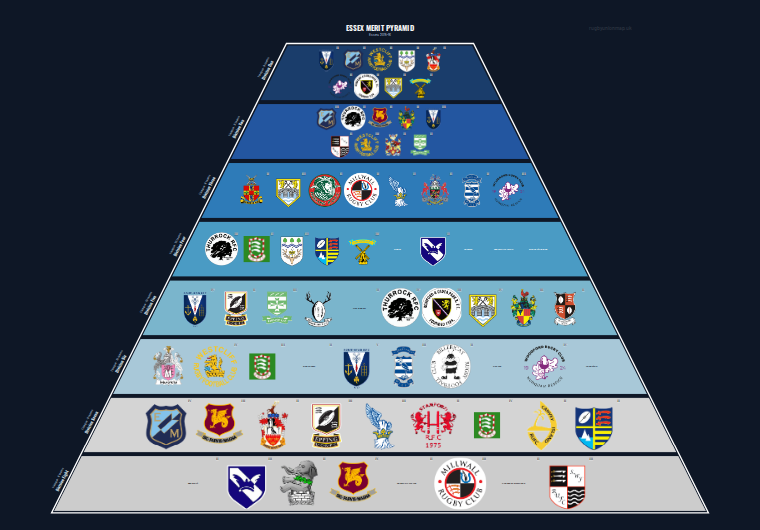 Essex merit pyramid for 2015-2016: club crests by tier