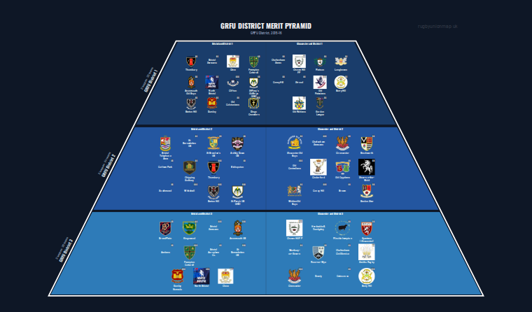 GRFU District merit pyramid for 2015-2016: club crests by tier (club names labelled)