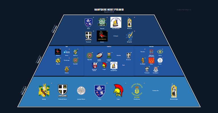Hampshire merit pyramid for 2015-2016: club crests by tier (club names labelled)