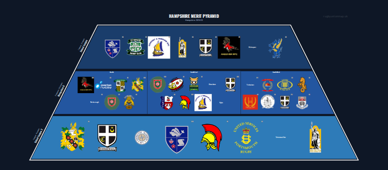 Hampshire merit pyramid for 2015-2016: club crests by tier
