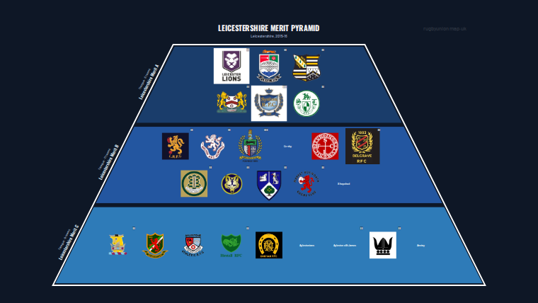 Leicestershire merit pyramid for 2015-2016: club crests by tier