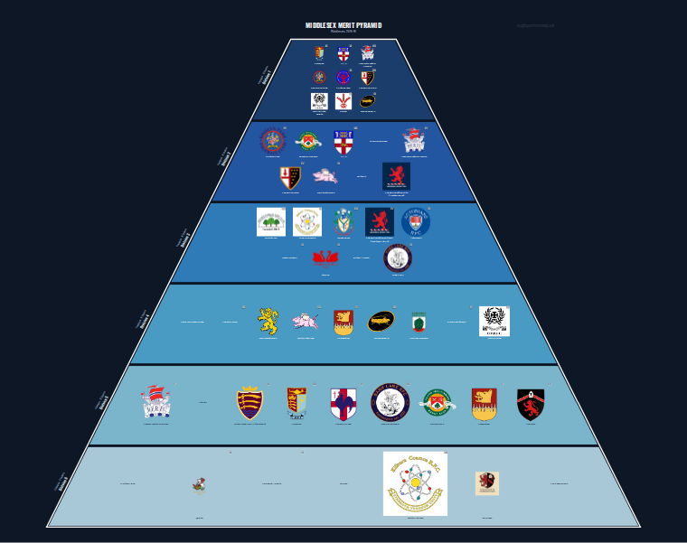 Middlesex merit pyramid for 2015-2016: club crests by tier (club names labelled)