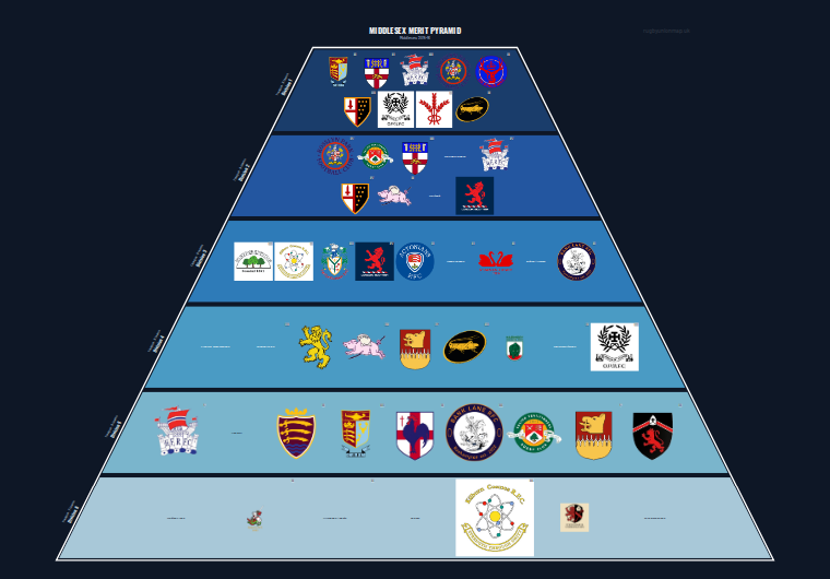 Middlesex merit pyramid for 2015-2016: club crests by tier