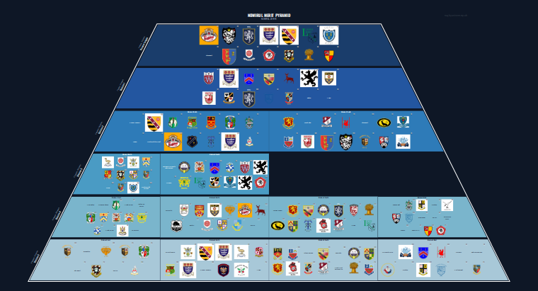 NOWIRUL merit pyramid for 2015-2016: club crests by tier