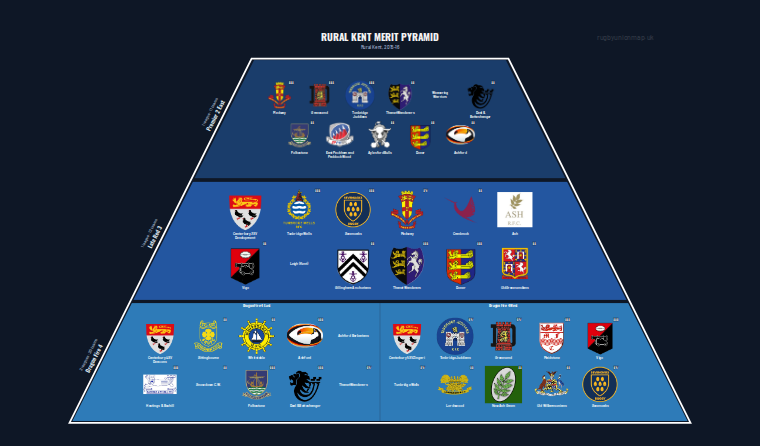 Rural Kent merit pyramid for 2015-2016: club crests by tier (club names labelled)