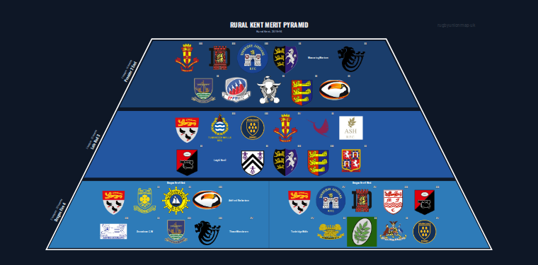 Rural Kent merit pyramid for 2015-2016: club crests by tier