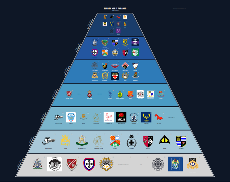 Surrey merit pyramid for 2015-2016: club crests by tier (club names labelled)