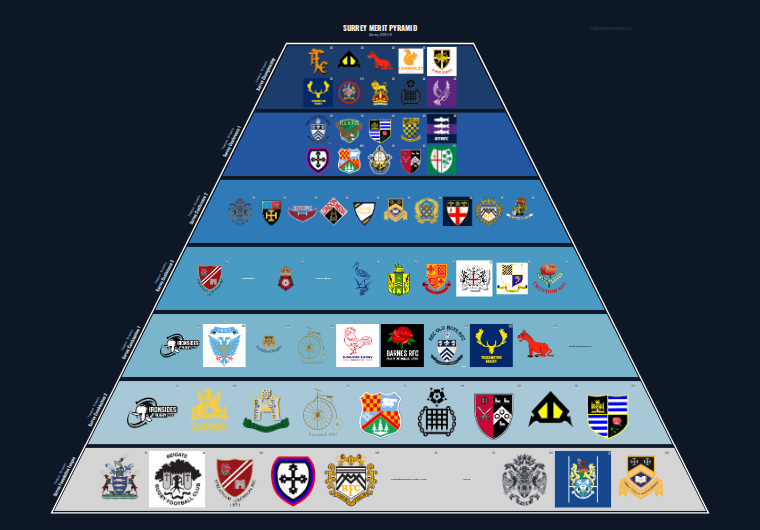 Surrey merit pyramid for 2015-2016: club crests by tier