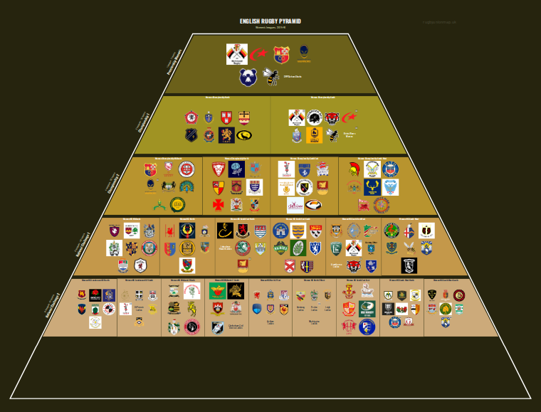 Women's rugby league pyramid for 2015-2016: club crests by tier