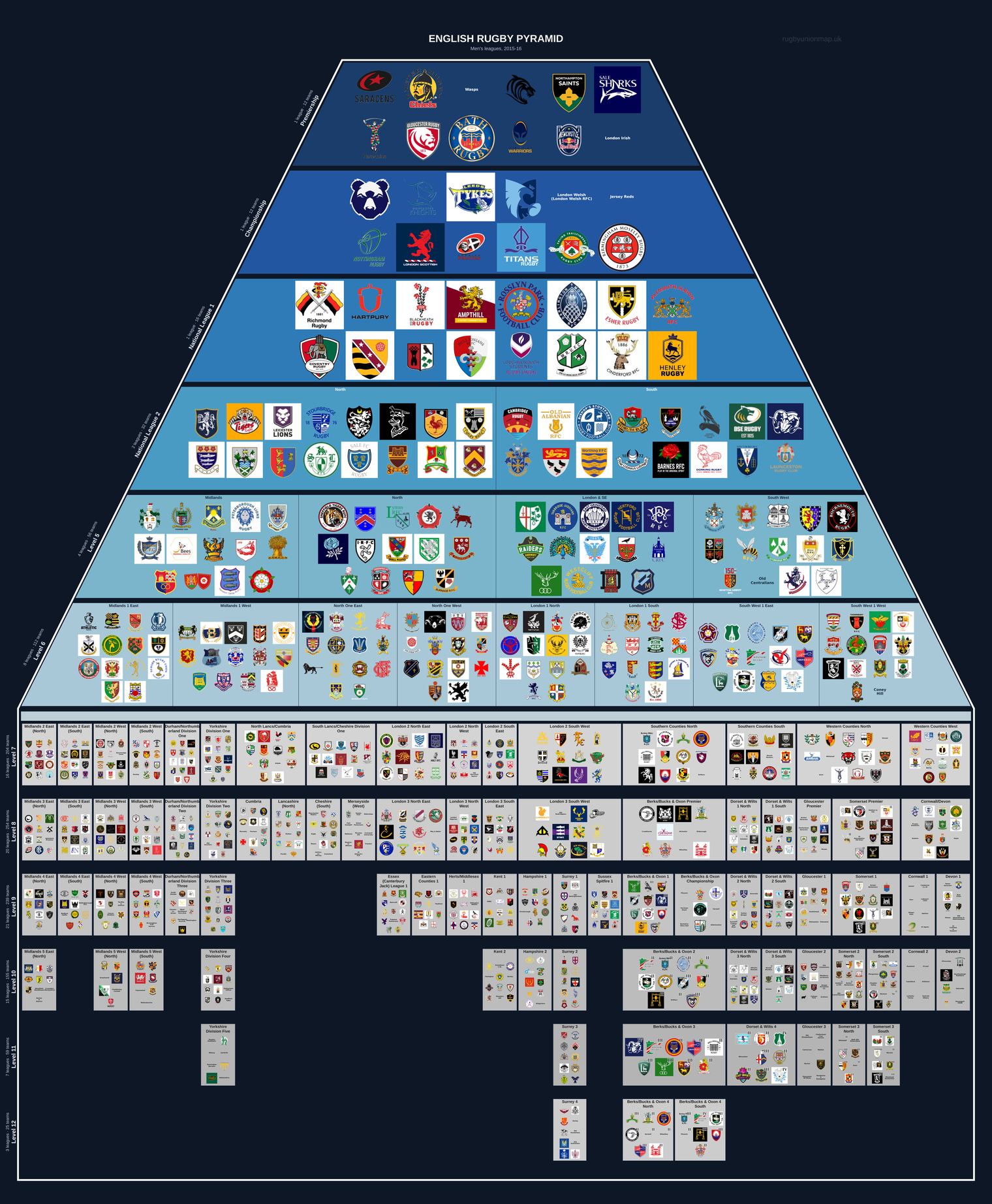 Men's rugby league pyramid for 2015-2016: club crests by tier
