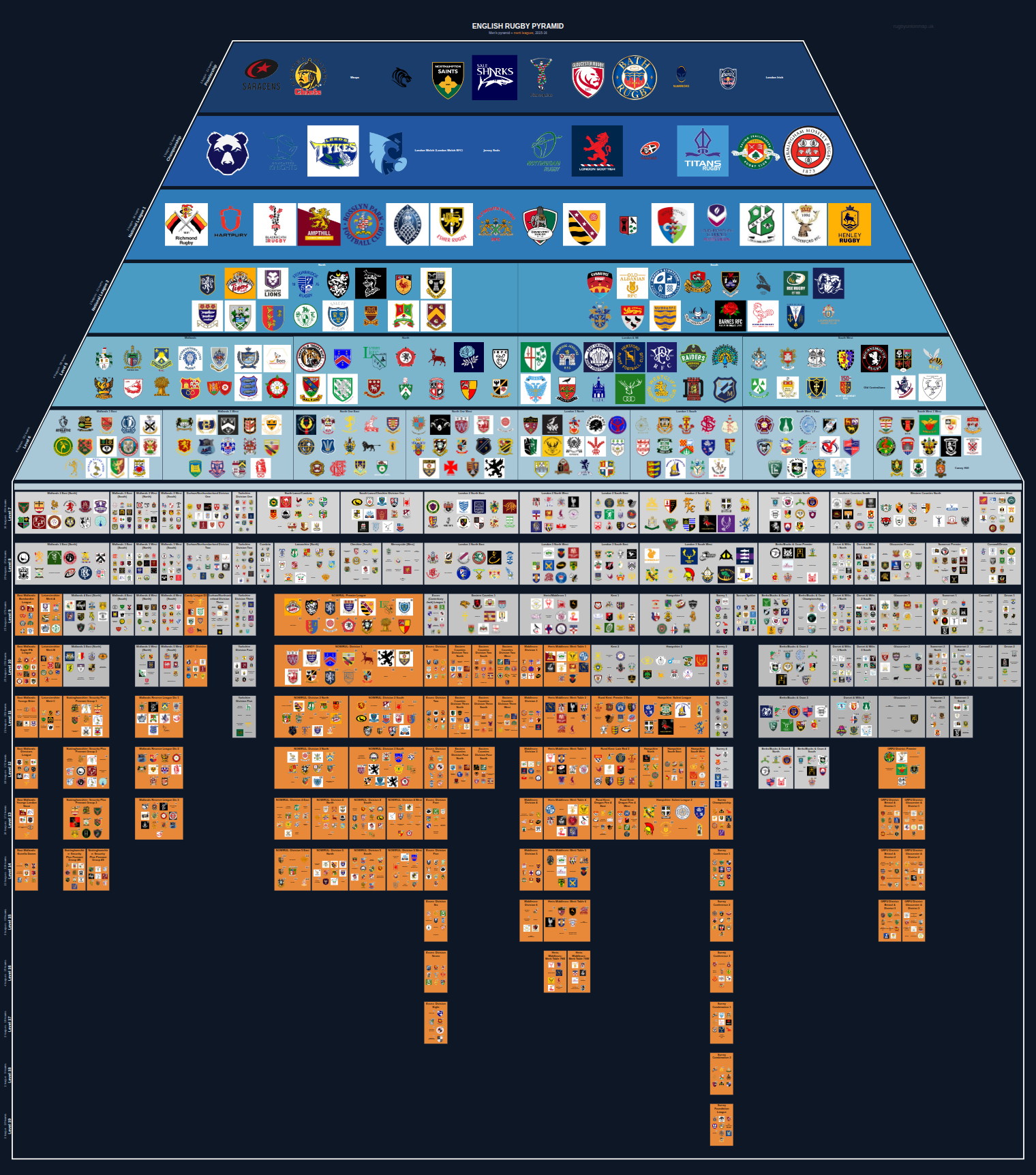Men's national and merit leagues pyramid for 2015-2016: club crests by tier
