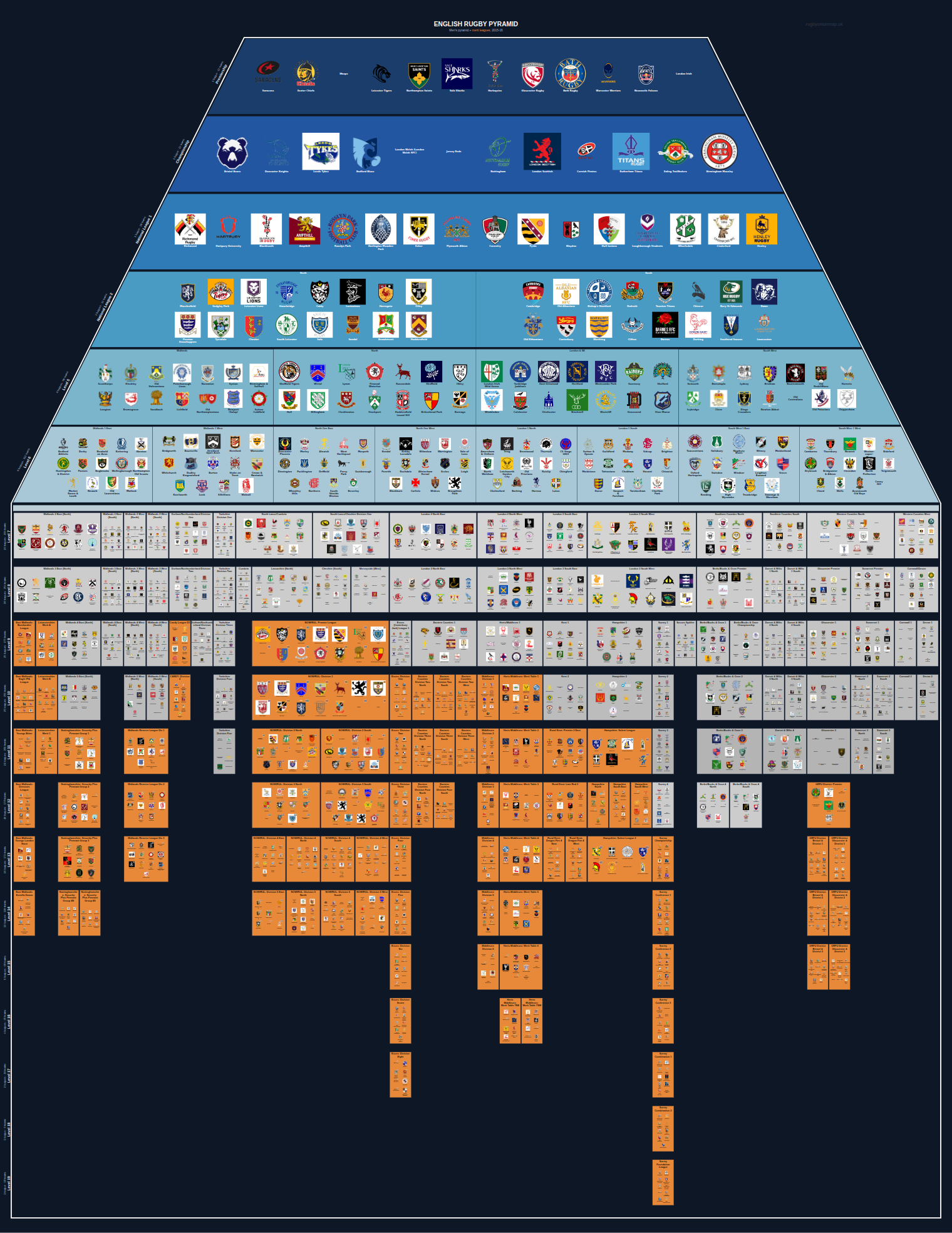 Men's national and merit leagues pyramid for 2015-2016: club crests by tier (club names labelled)