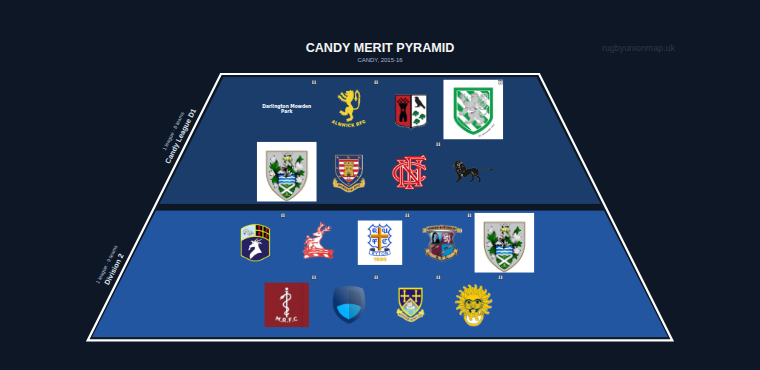 CANDY merit pyramid for 2015-2016: club crests by tier