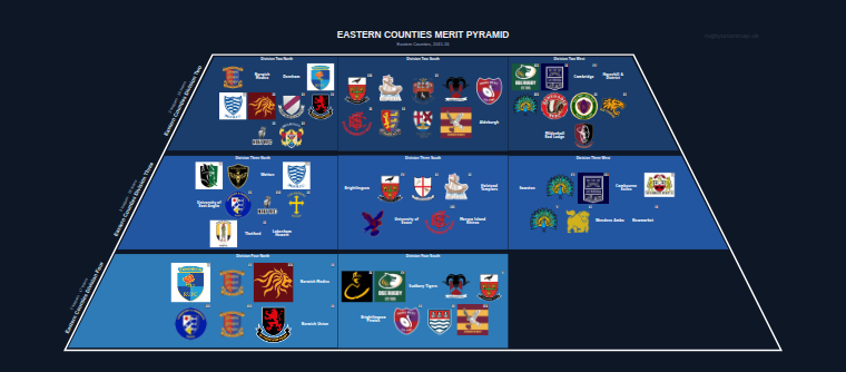 Eastern Counties merit pyramid for 2015-2016: club crests by tier