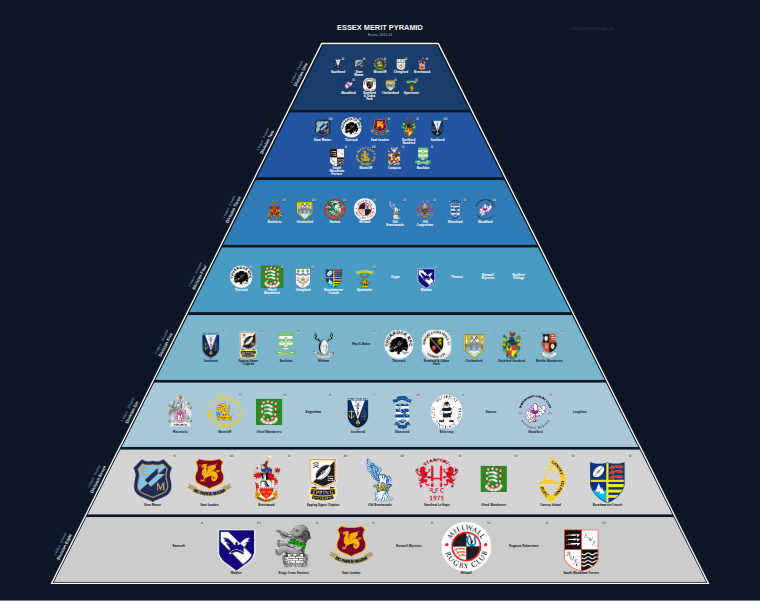 Essex merit pyramid for 2015-2016: club crests by tier (club names labelled)
