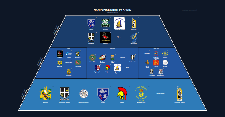 Hampshire merit pyramid for 2015-2016: club crests by tier (club names labelled)