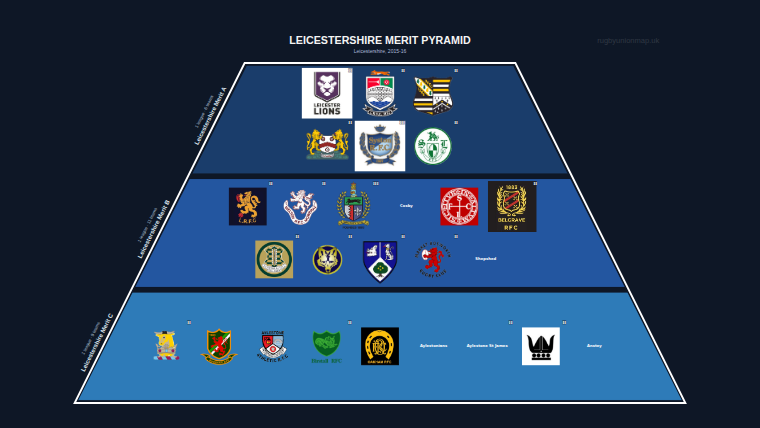 Leicestershire merit pyramid for 2015-2016: club crests by tier