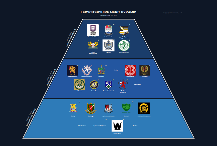 Leicestershire merit pyramid for 2015-2016: club crests by tier (club names labelled)