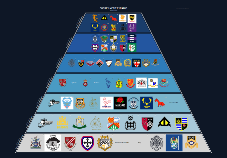 Surrey merit pyramid for 2015-2016: club crests by tier