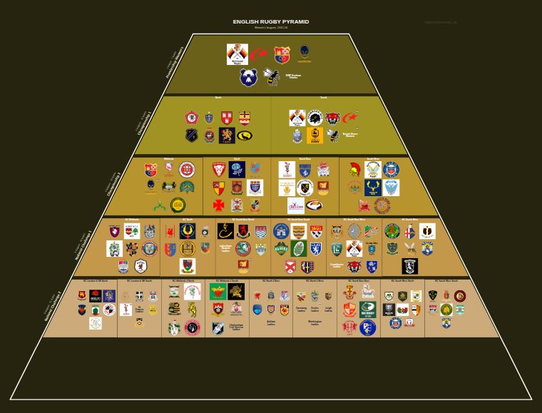 Women's rugby league pyramid for 2015-2016: club crests by tier