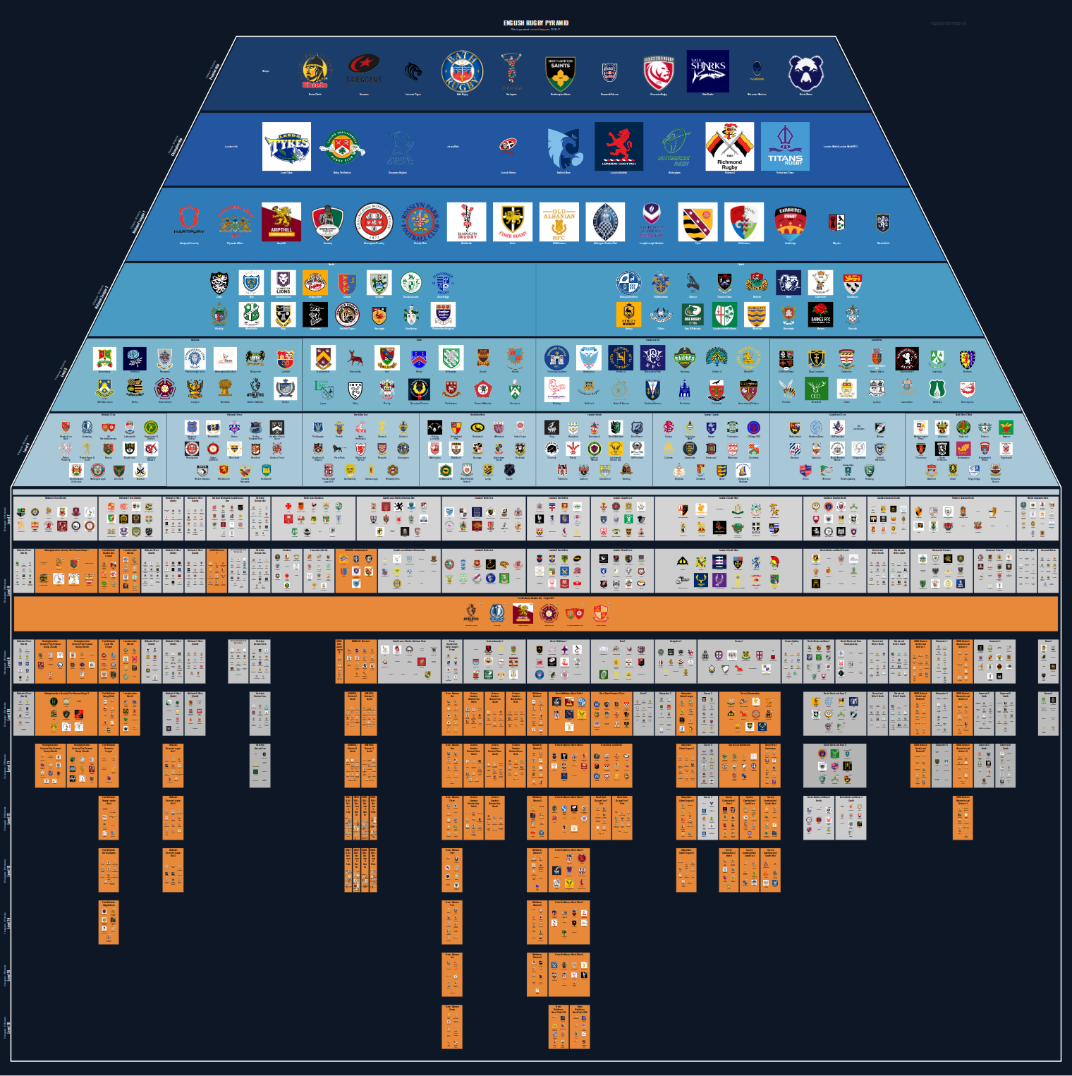 Men's national and merit leagues pyramid for 2016-2017: club crests by tier (club names labelled)