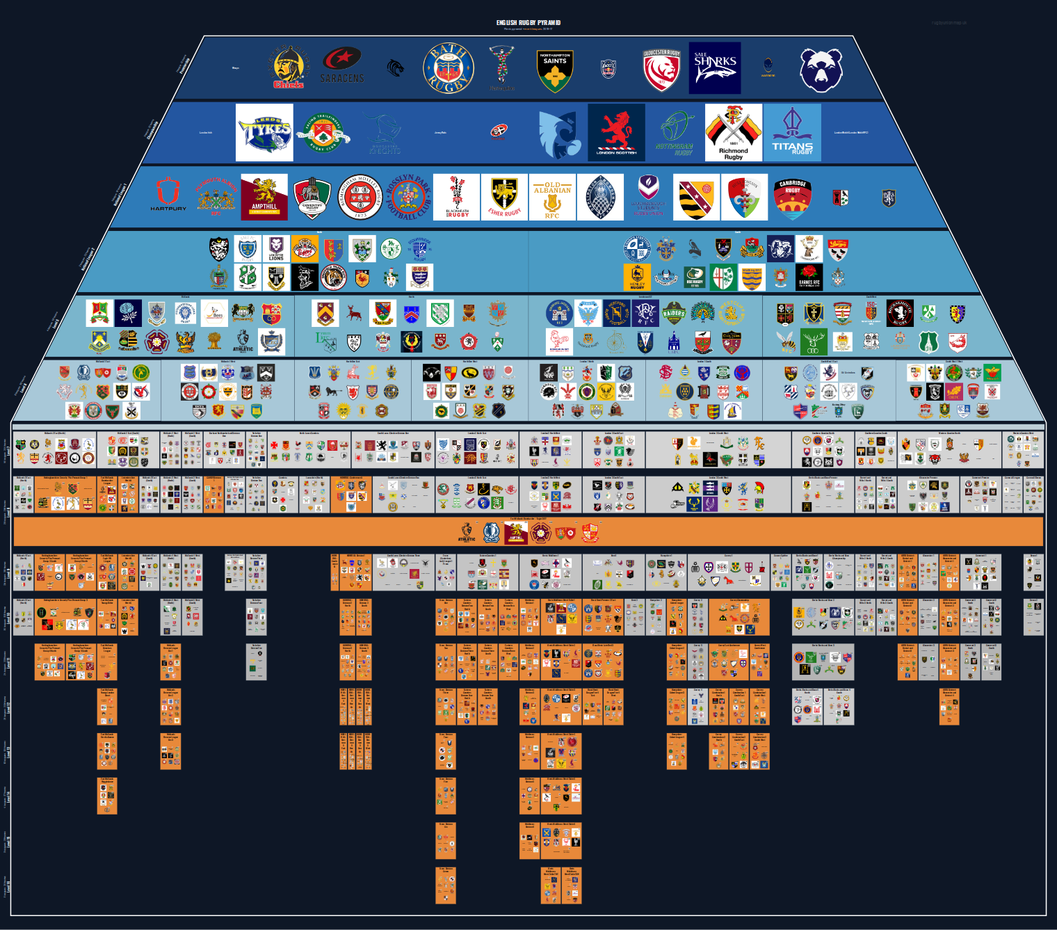Men's national and merit leagues pyramid for 2016-2017: club crests by tier