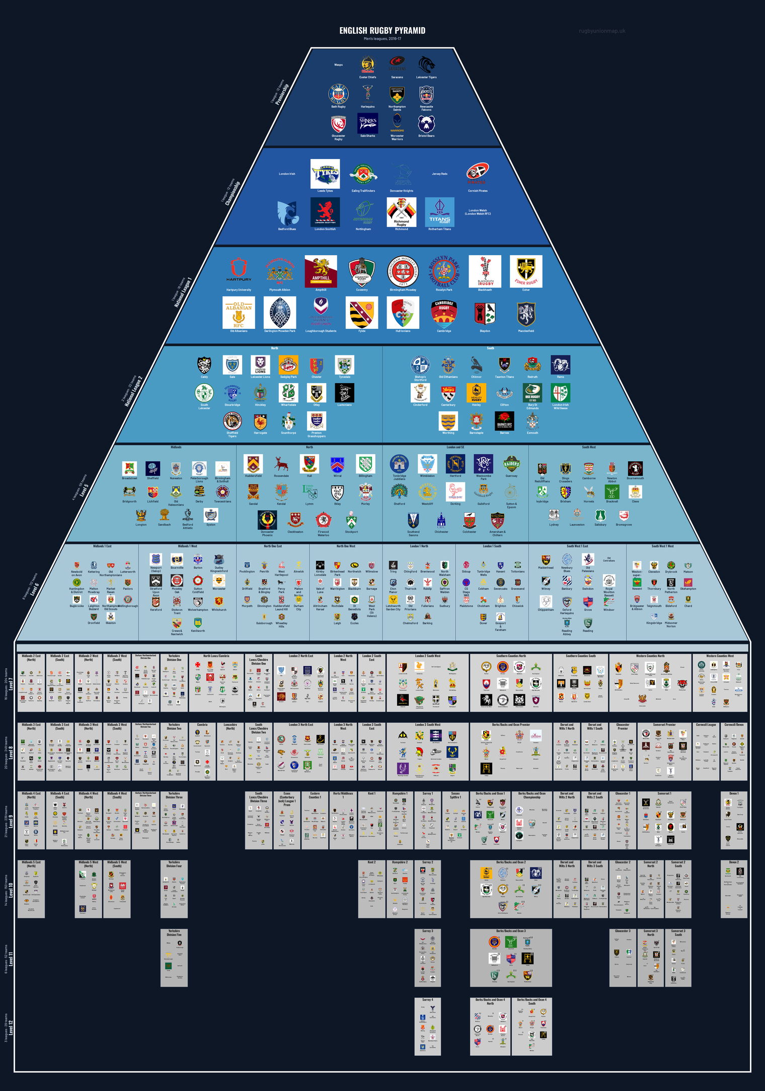 Men's rugby league pyramid for 2016-2017: club crests by tier (club names labelled)