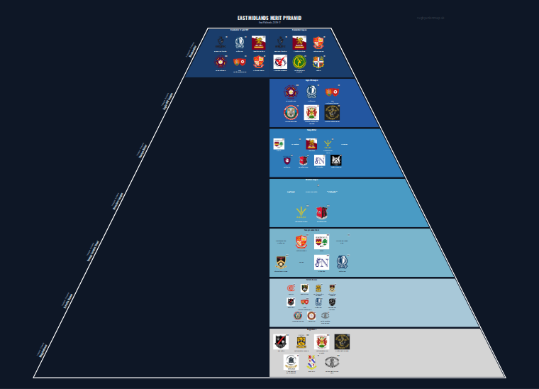 East Midlands merit pyramid for 2016-2017: club crests by tier (club names labelled)