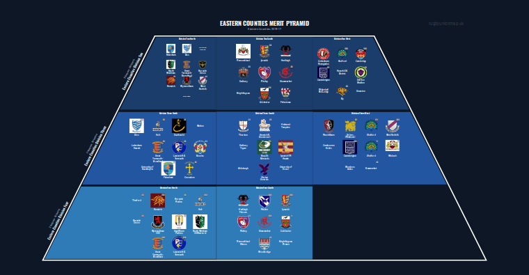 Eastern Counties merit pyramid for 2016-2017: club crests by tier (club names labelled)