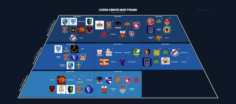 Eastern Counties merit pyramid for 2016-2017: club crests by tier