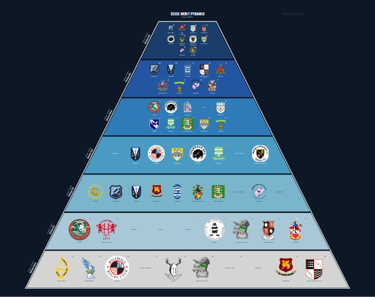 Essex merit pyramid for 2016-2017: club crests by tier (club names labelled)