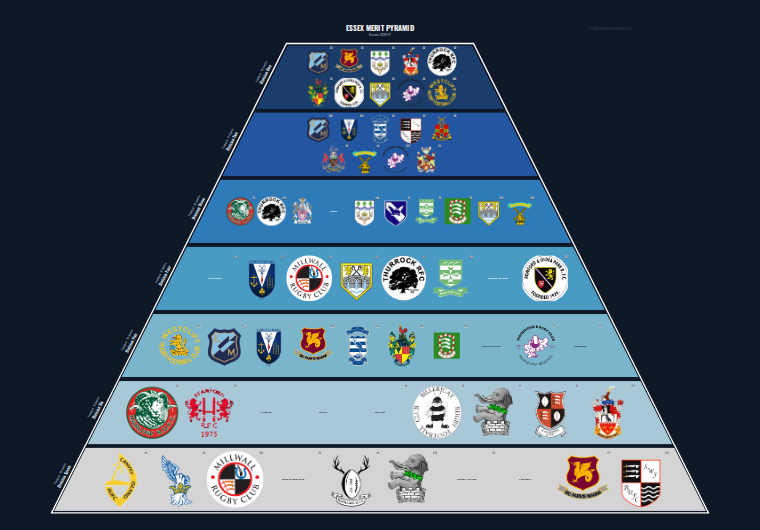 Essex merit pyramid for 2016-2017: club crests by tier