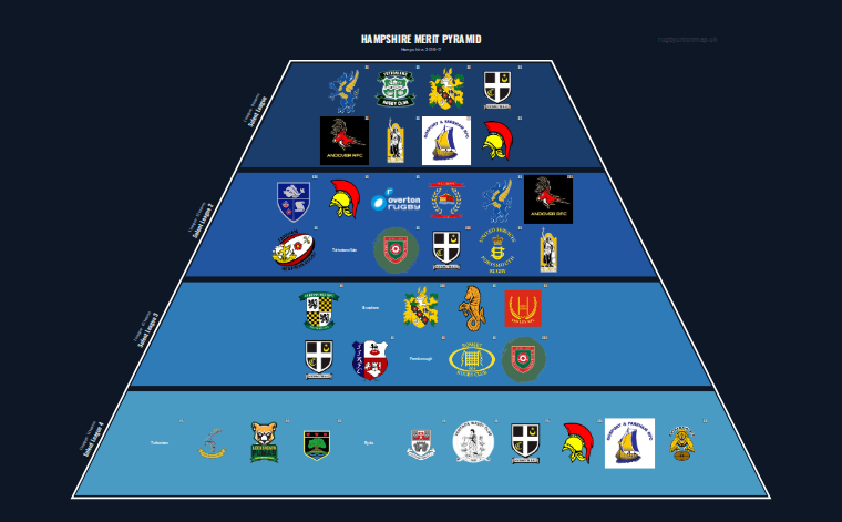 Hampshire merit pyramid for 2016-2017: club crests by tier