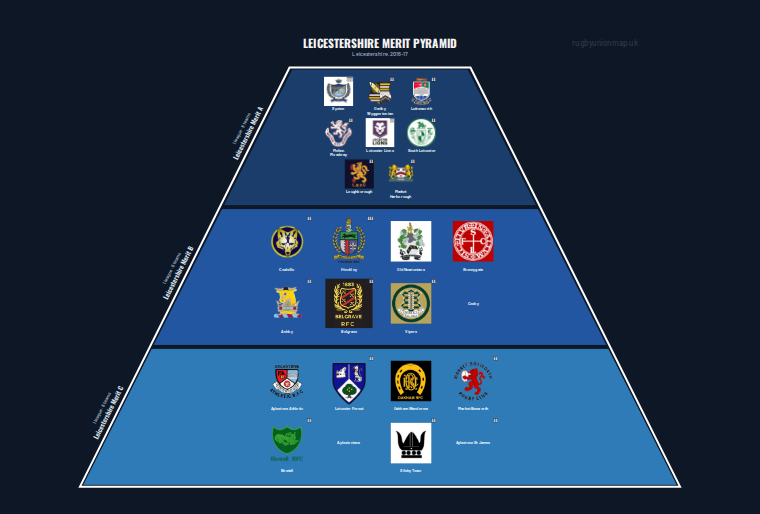 Leicestershire merit pyramid for 2016-2017: club crests by tier (club names labelled)
