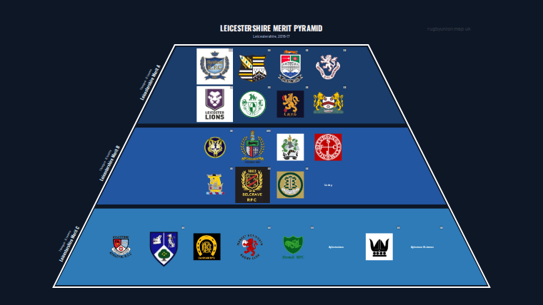 Leicestershire merit pyramid for 2016-2017: club crests by tier