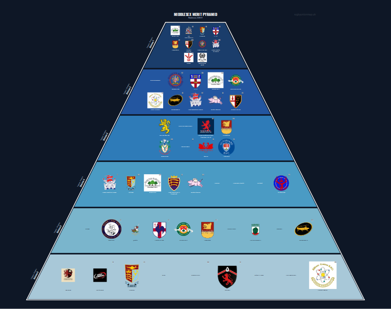 Middlesex merit pyramid for 2016-2017: club crests by tier (club names labelled)