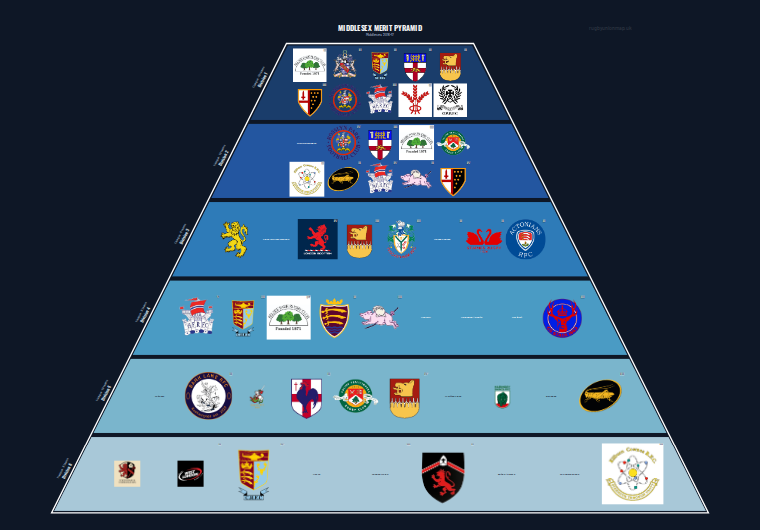 Middlesex merit pyramid for 2016-2017: club crests by tier