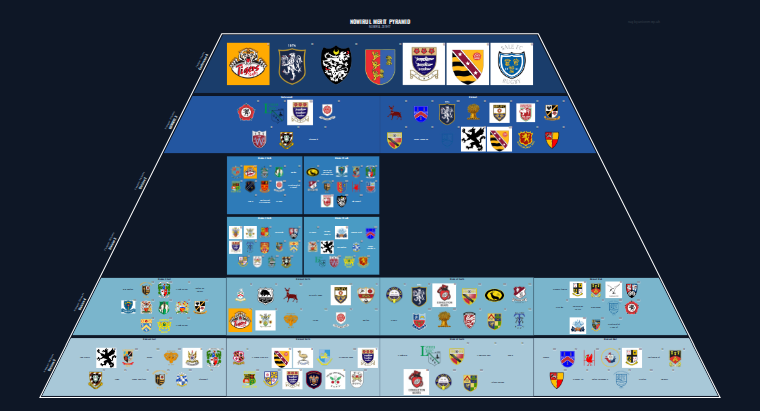 NOWIRUL merit pyramid for 2016-2017: club crests by tier