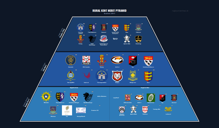 Rural Kent merit pyramid for 2016-2017: club crests by tier (club names labelled)