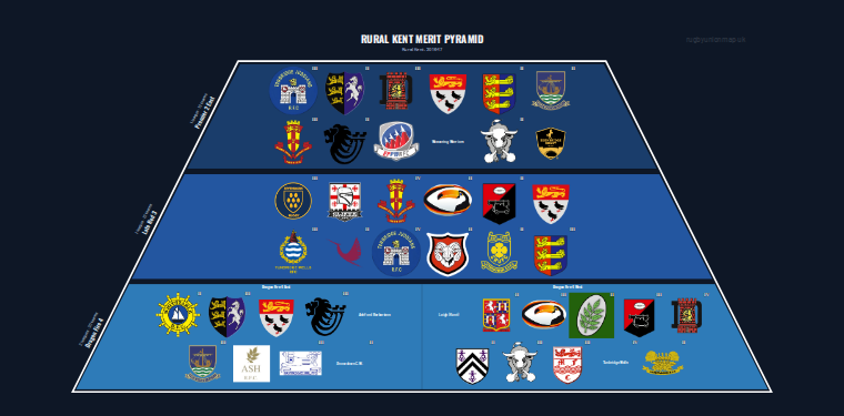 Rural Kent merit pyramid for 2016-2017: club crests by tier