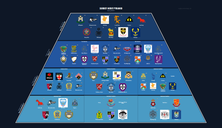 Surrey merit pyramid for 2016-2017: club crests by tier (club names labelled)