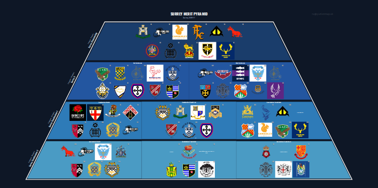 Surrey merit pyramid for 2016-2017: club crests by tier