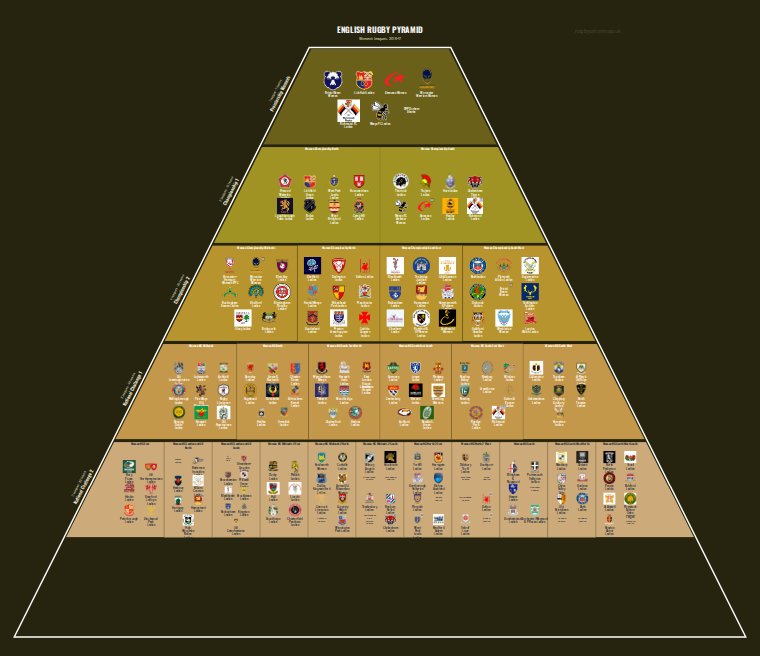 Women's rugby league pyramid for 2016-2017: club crests by tier (club names labelled)