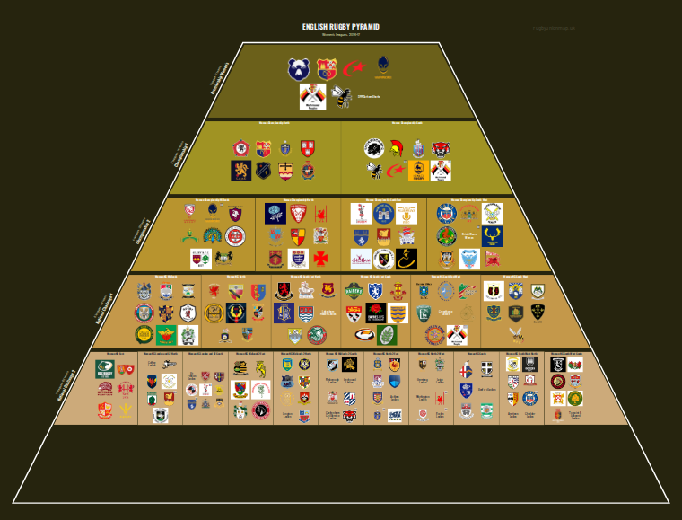 Women's rugby league pyramid for 2016-2017: club crests by tier