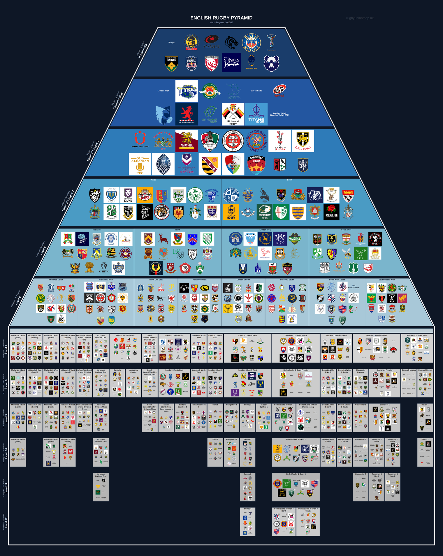 Men's rugby league pyramid for 2016-2017: club crests by tier