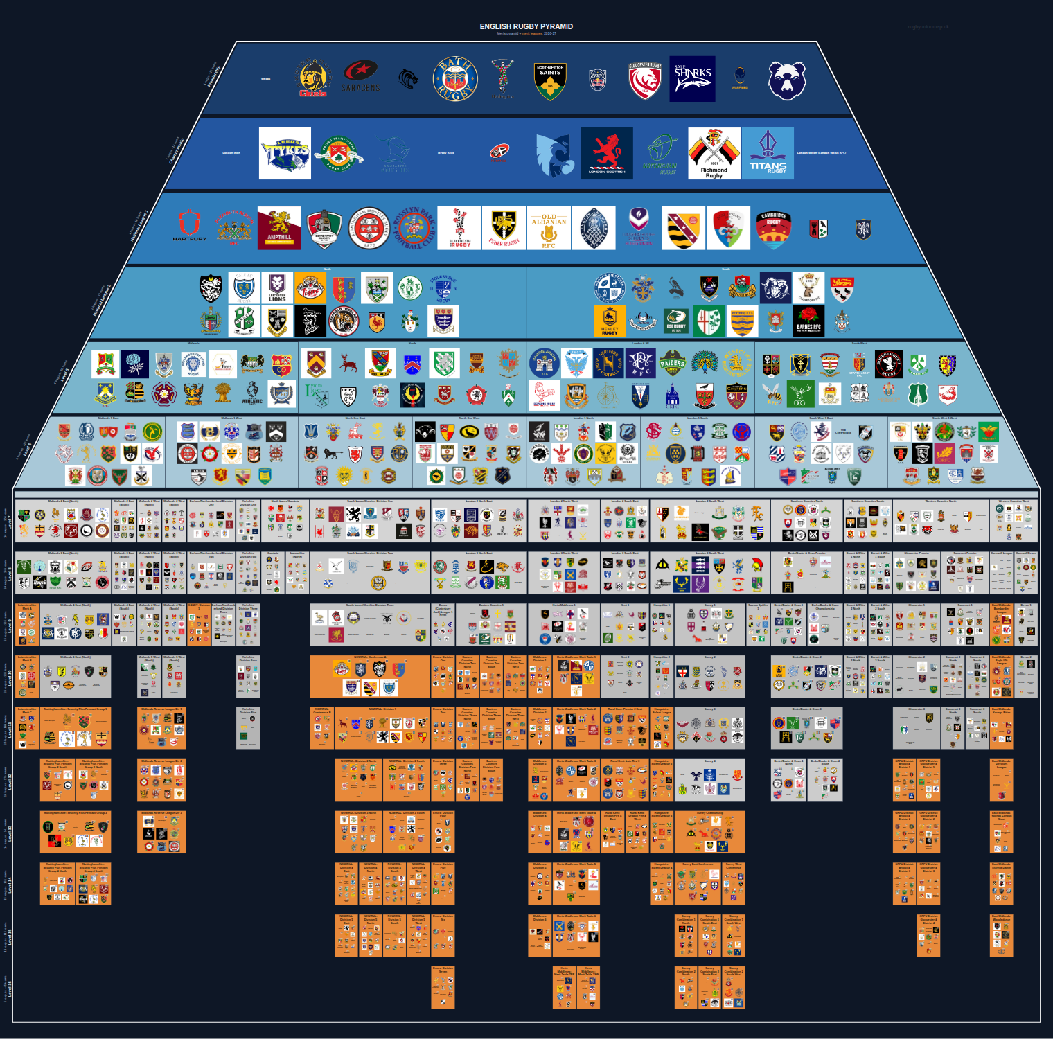 Men's national and merit leagues pyramid for 2016-2017: club crests by tier
