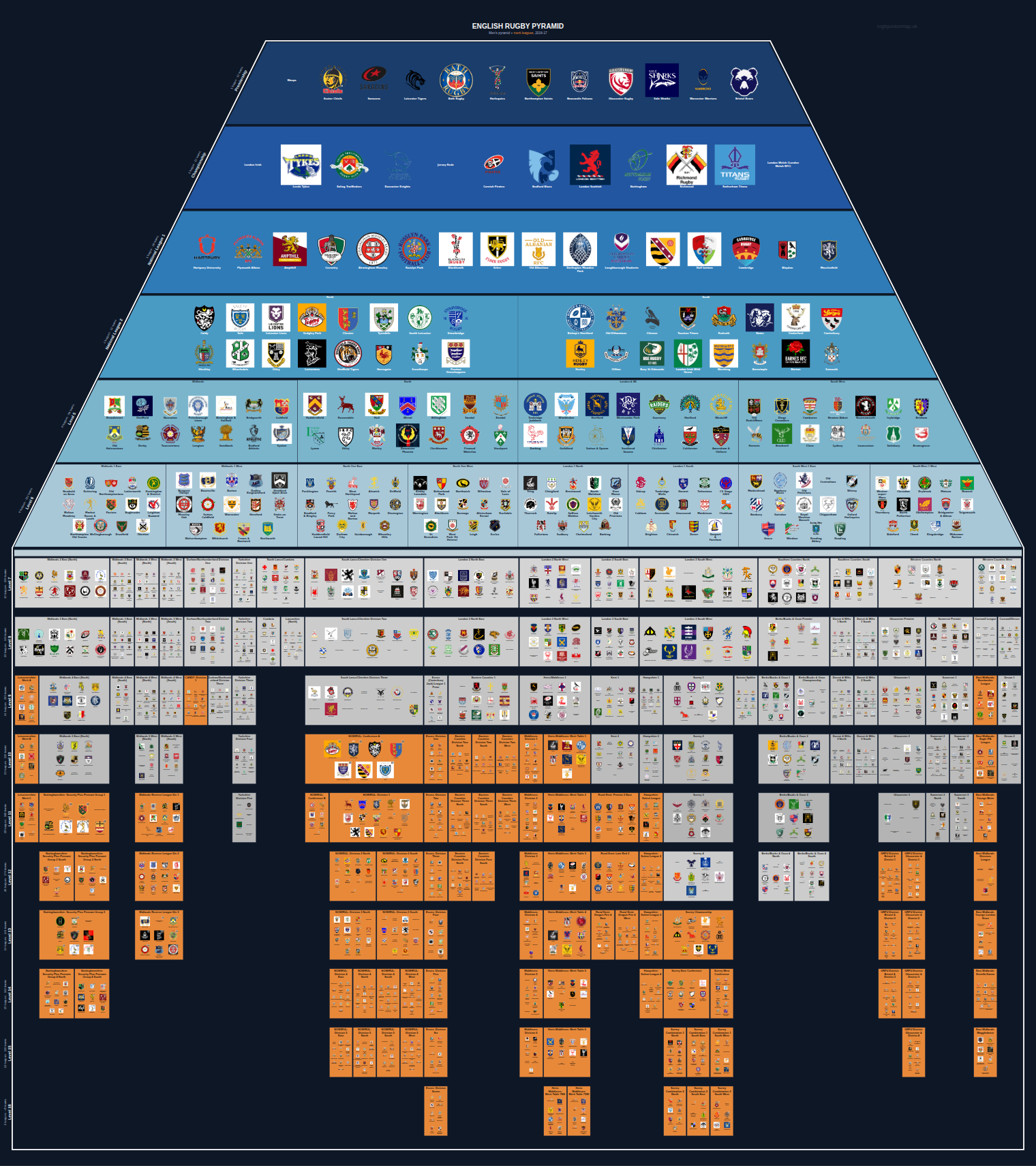 Men's national and merit leagues pyramid for 2016-2017: club crests by tier (club names labelled)